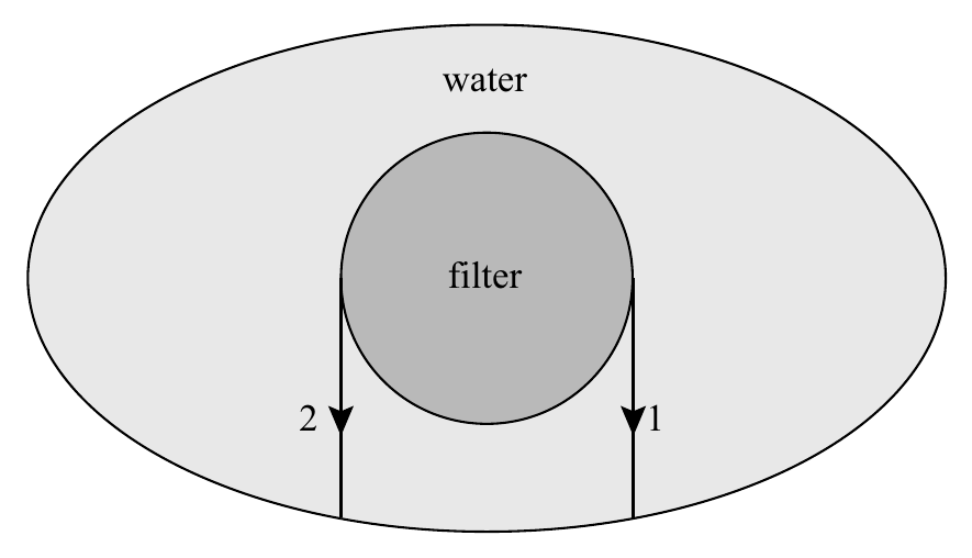 water filter 2 1