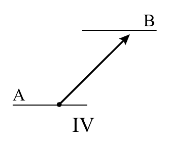 B A IV