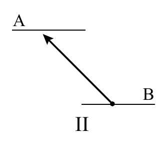 A B II