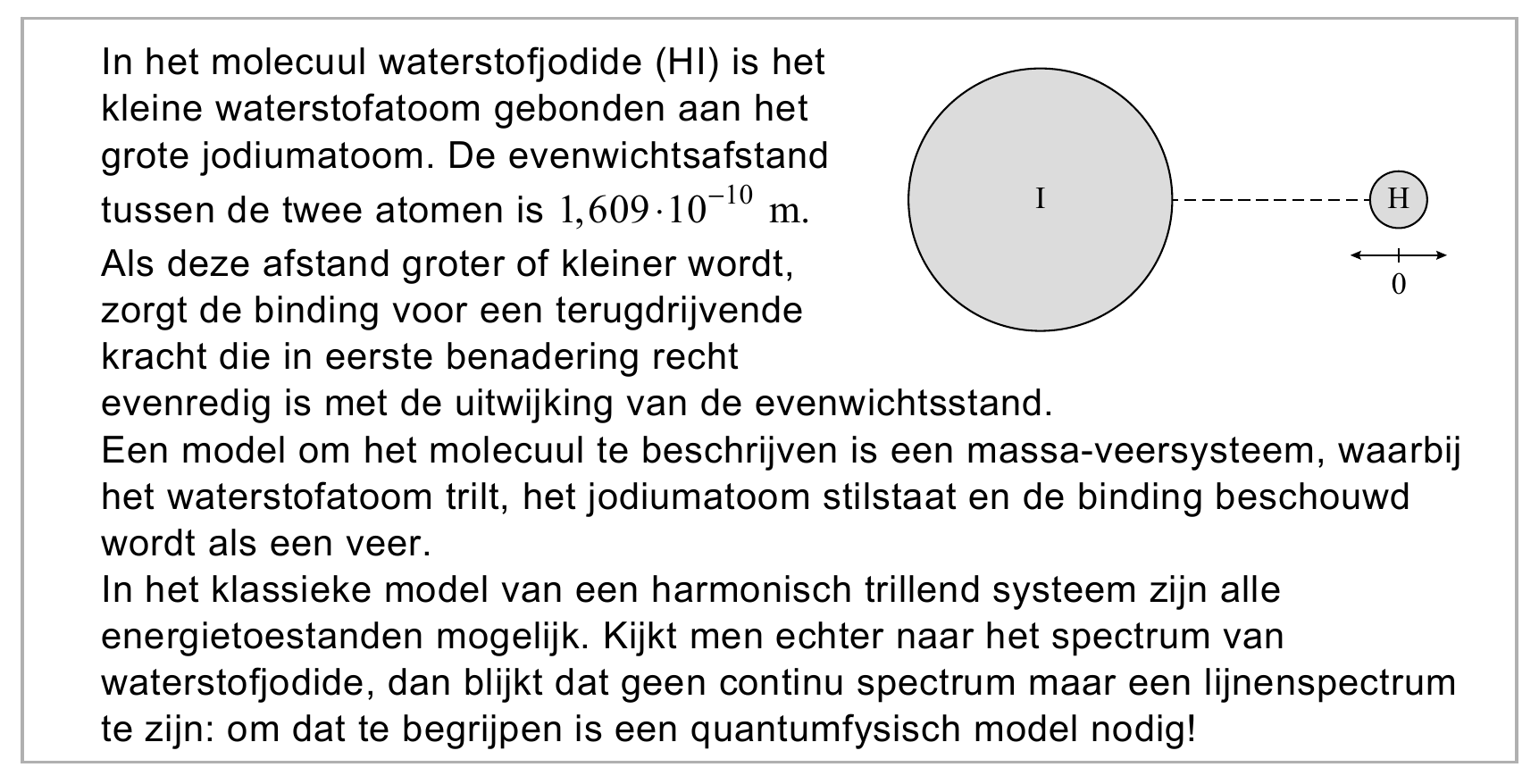 In het molecuul waterstofjodide (HI) is het kleine waterstofatoom gebonden aan het grote jodiumatoom. De evenwichtsafstand tussen de twee atomen is 1,609⋅10 −10 m. I H Als deze afstand groter of kleiner wordt, 0…