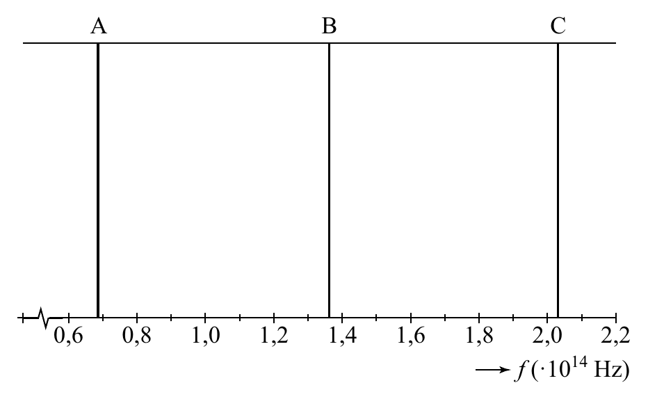 A B C 0,6 0,8 1,0 1,2 1,4 1,6 1,8 2,0 2,2 f (·1014 Hz)