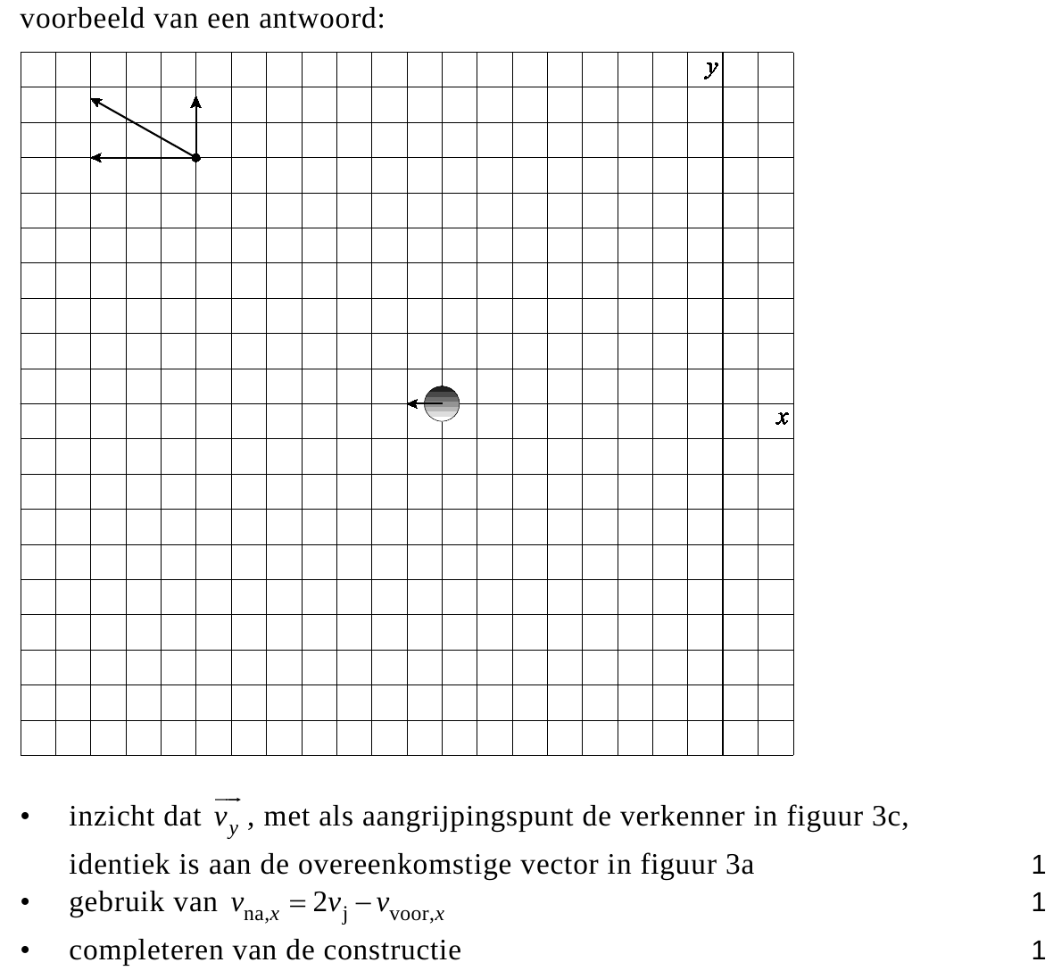 beoordelingsmodel vraag 16