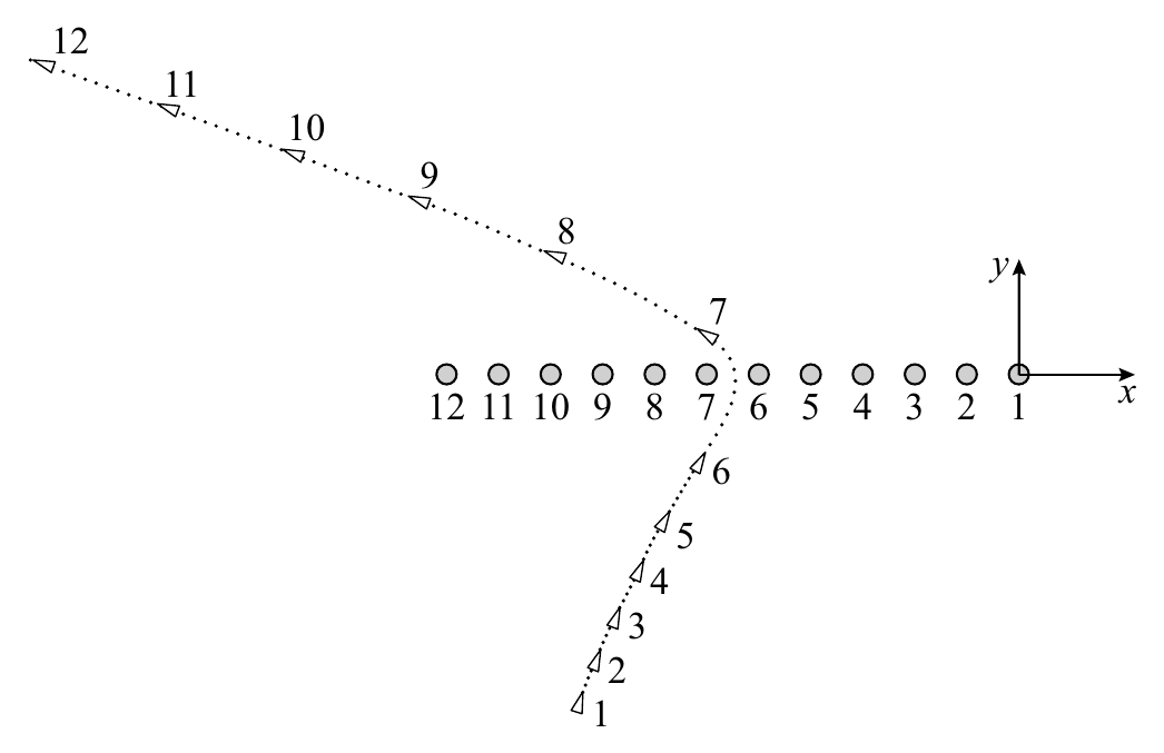 12 11 10 9 8 y 7 x 12 11 10 9 8 7 6 5 4 3 2 1 6 5 4 3 2 1