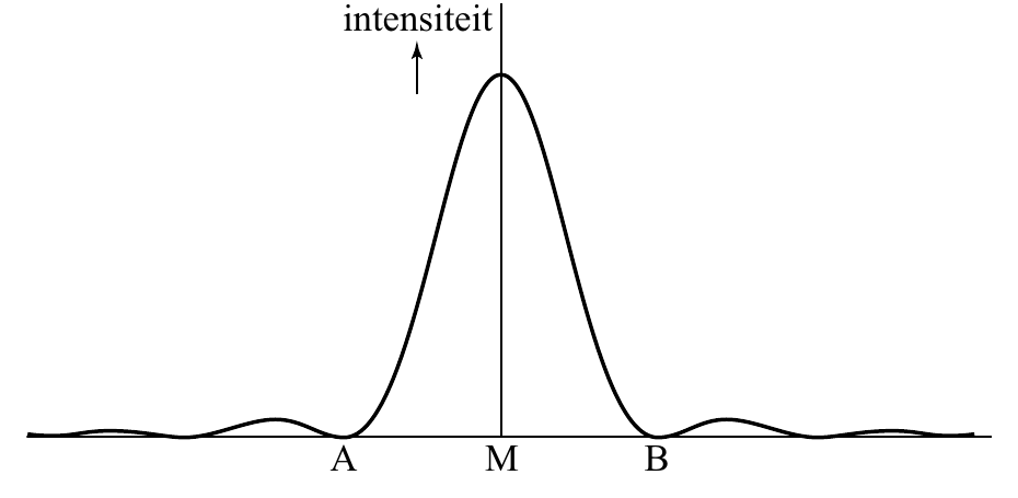 A M B
