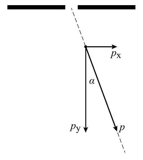 px α p y p