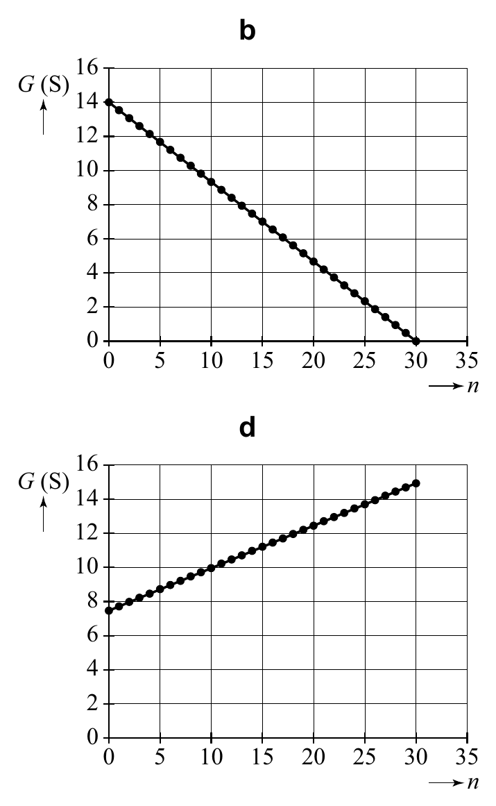 b 16 G (S) 14 12 10 8 6 4 2 0 0 5 10 15 20 25 30 35 n d 16 G (S) 14 12 10 8 6 4 2 0 0 5 10 15 20 25 30 35 n