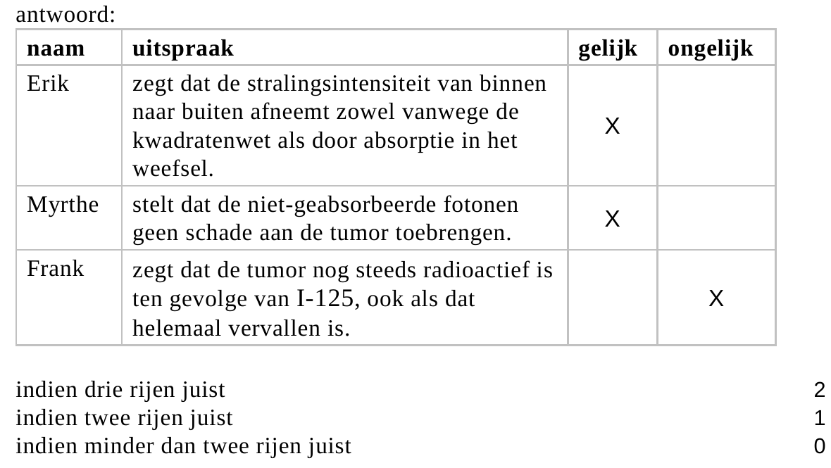 beoordelingsmodel vraag 25