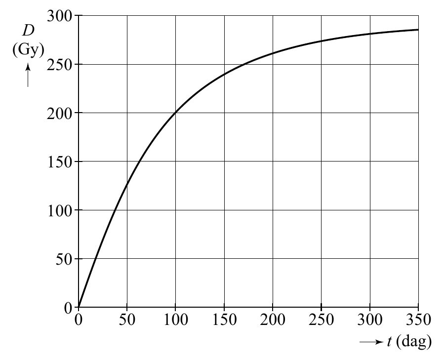 300 D (Gy) 250 200 150 100 50 0 0 50 100 150 200 250 300 350 t (dag)