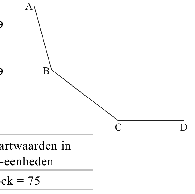 A B C D in = 75