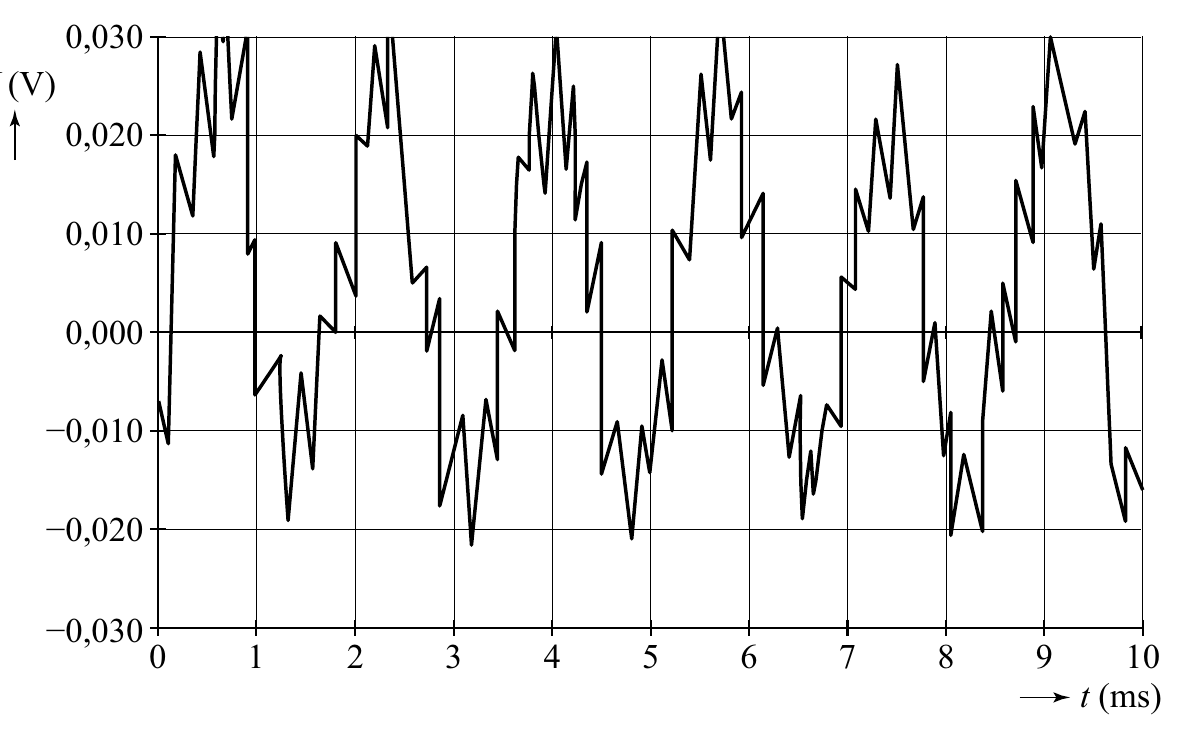 0,030 (V) 0,020 0,010 0,000 −0,010 −0,020 −0,030 0 1 2 3 4 5 6 7 8 9 10 t (ms)