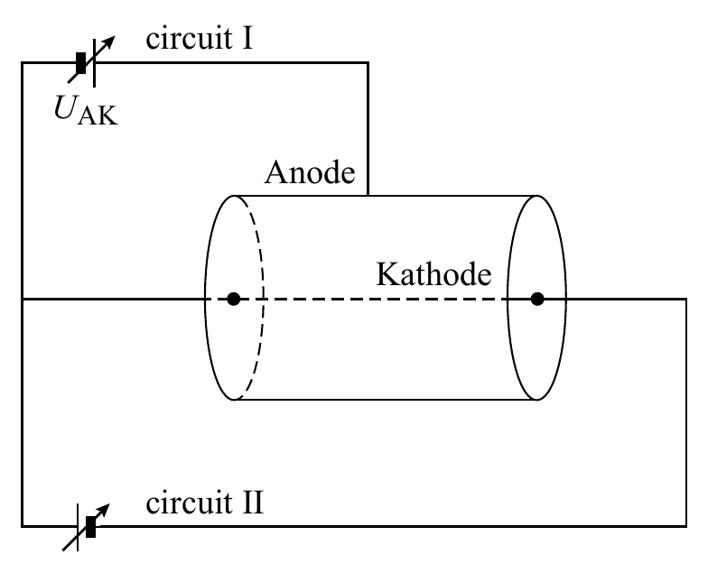 circuit I U AK Anode Kathode circuit II