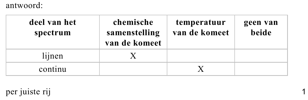 beoordelingsmodel vraag 7