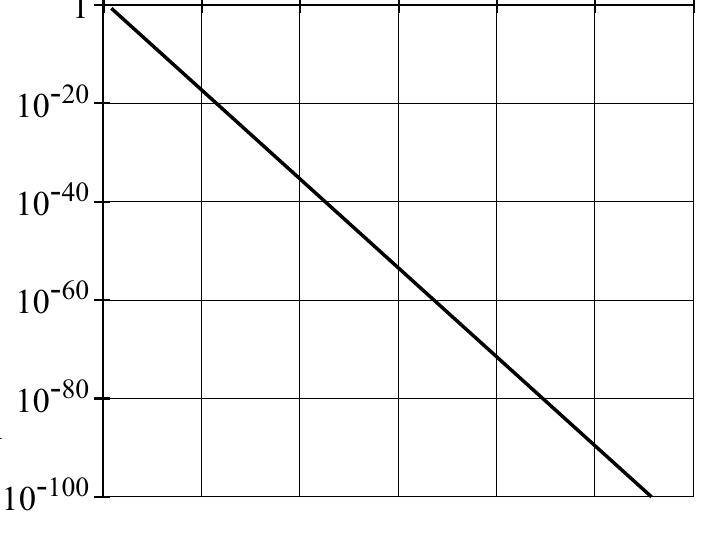 10 -20 10 -40 10 -60 10 -80 10 -100