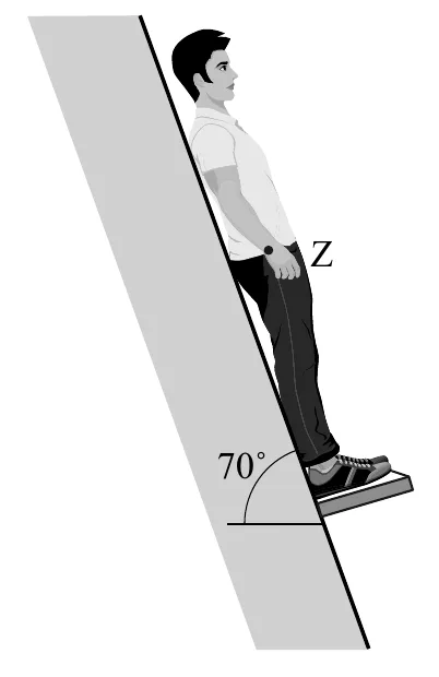 Z 70˚