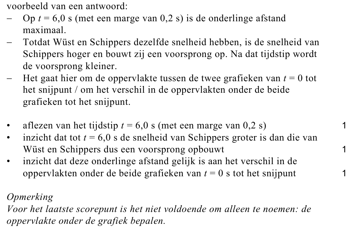 beoordelingsmodel vraag 3