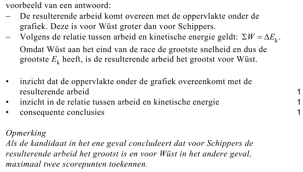 beoordelingsmodel vraag 6