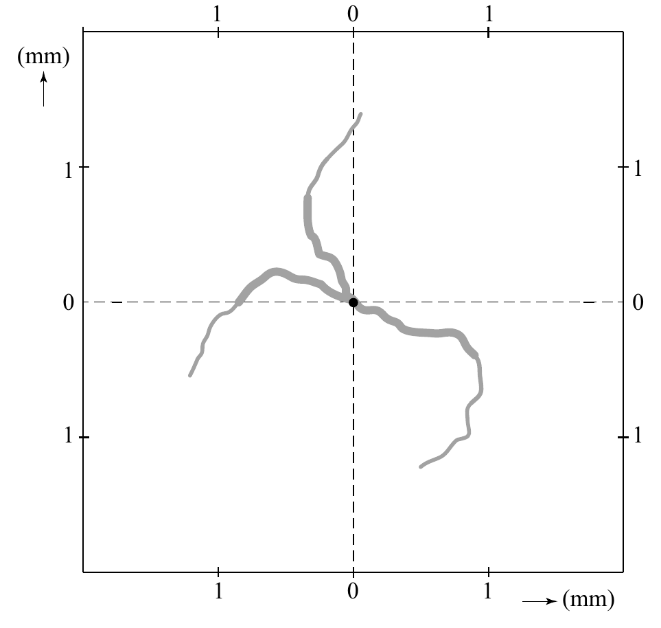 1 0 1 (mm) 1 1 0 0 1 1 1 0 1 (mm)