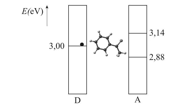 E(eV) 3,14 3,00 2,88 D A