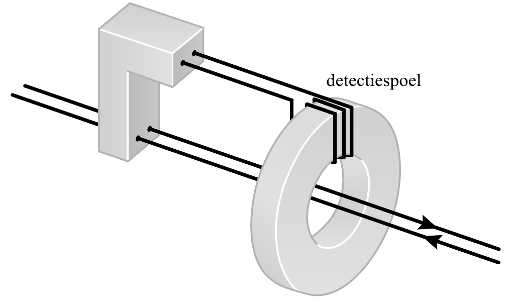 detectiespoel