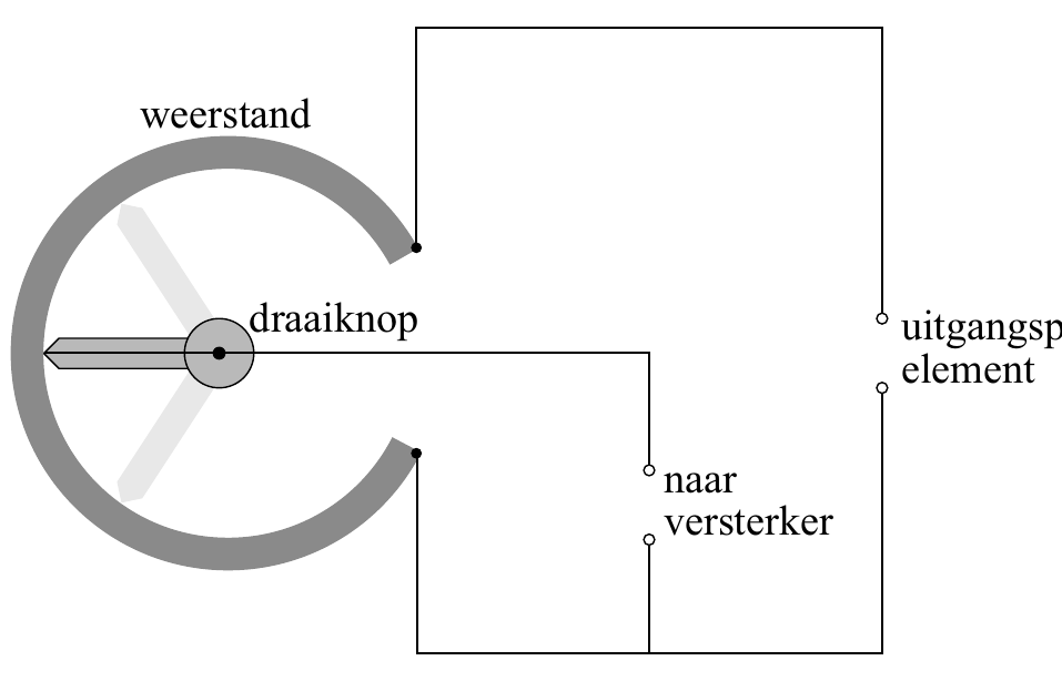 weerstand draaiknop element naar versterker