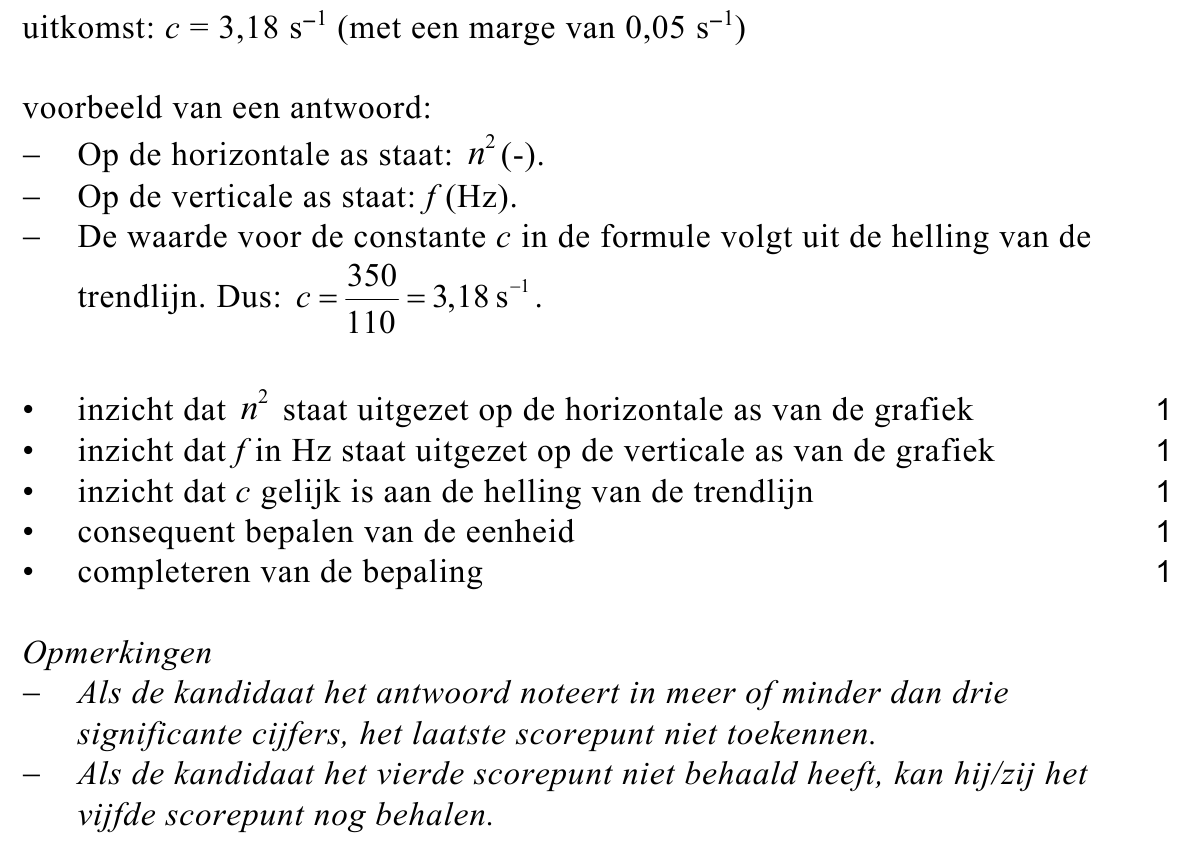 beoordelingsmodel vraag 12