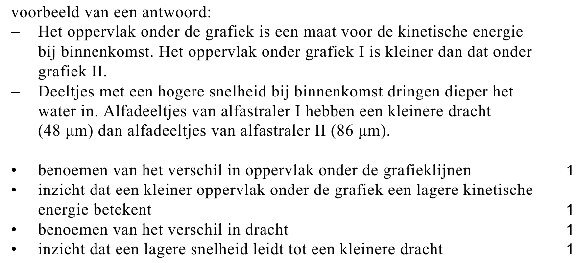 beoordelingsmodel vraag 16