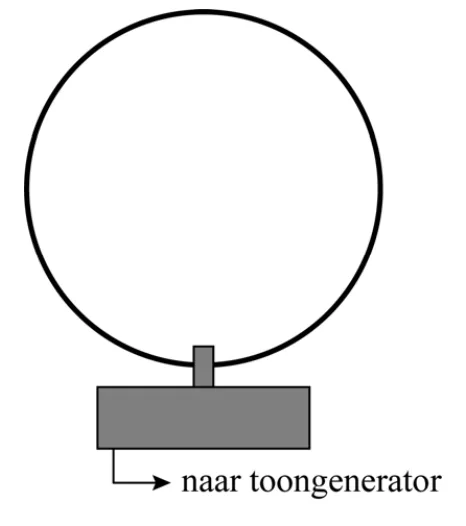 figuur bij de opgave