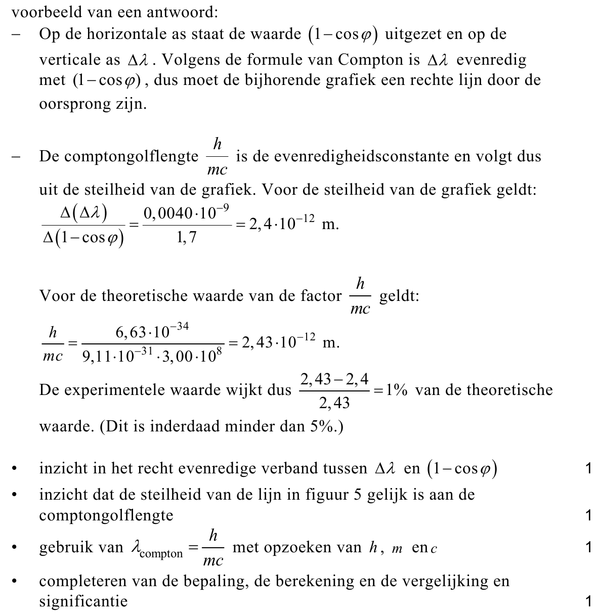 beoordelingsmodel vraag 21