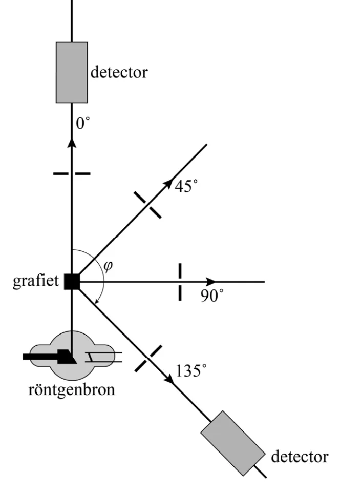 figuur bij de opgave