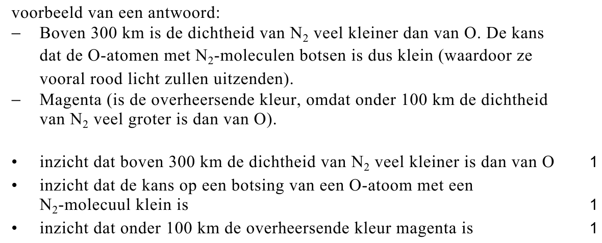 beoordelingsmodel vraag 15