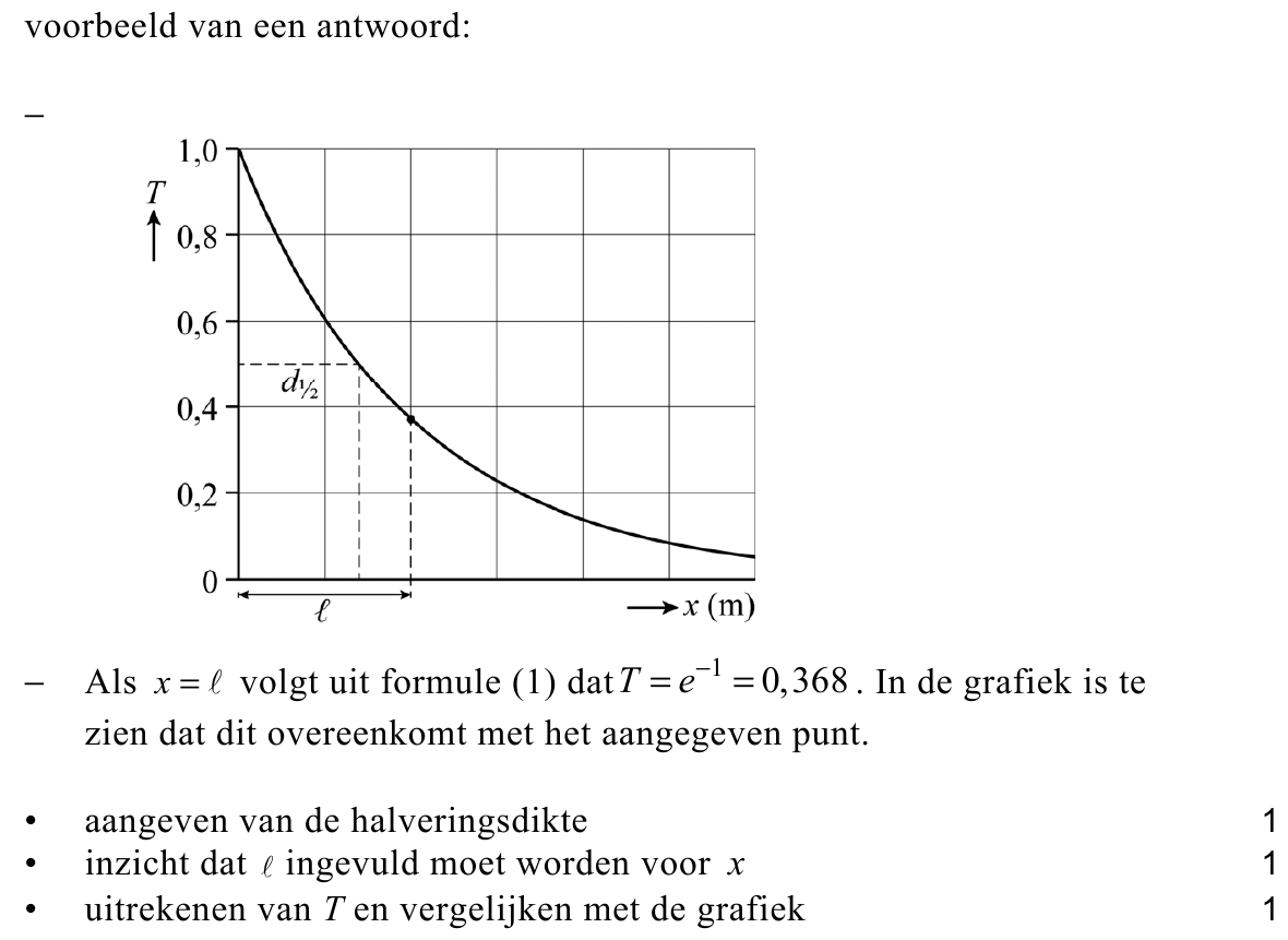 beoordelingsmodel vraag 22
