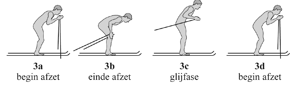 figuur 3