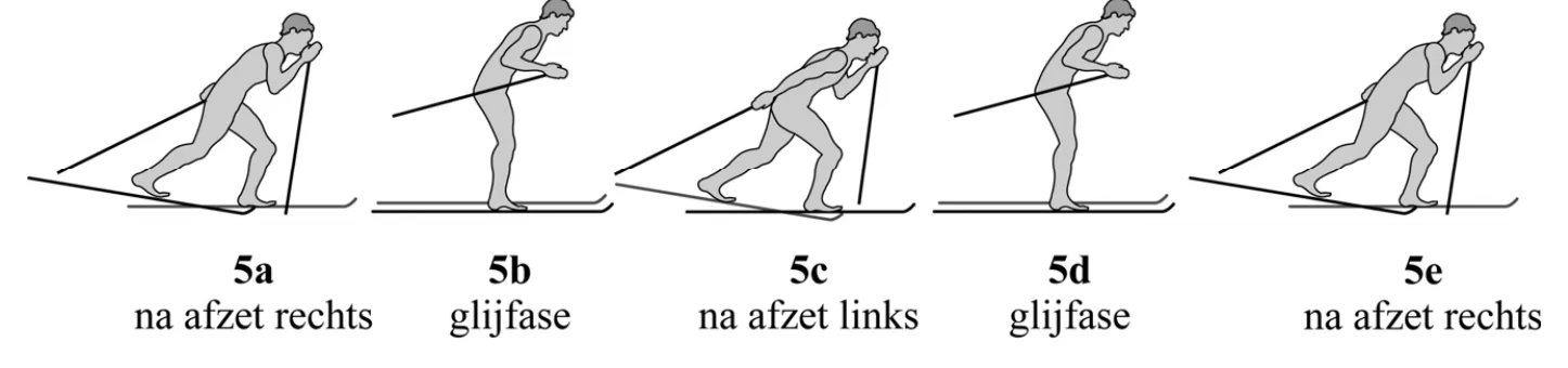 figuur 5