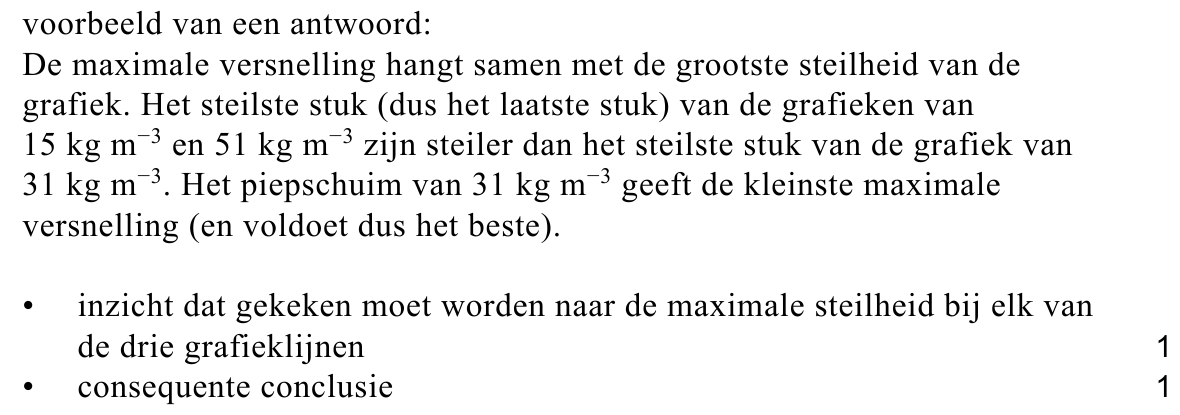 beoordelingsmodel vraag 7