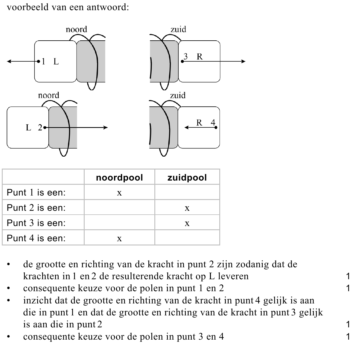 beoordelingsmodel vraag 13