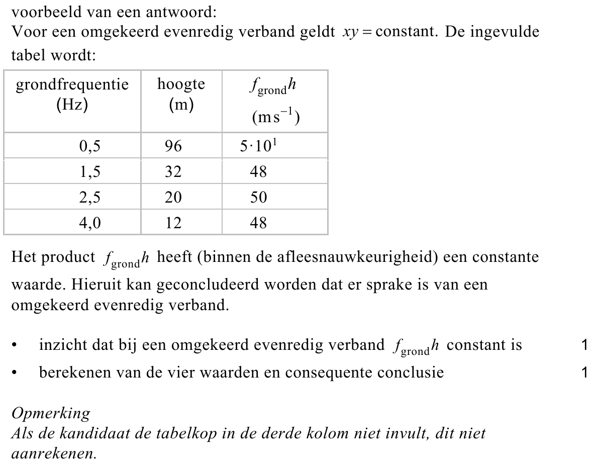 beoordelingsmodel vraag 26