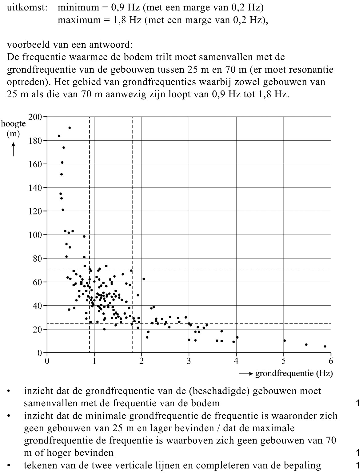beoordelingsmodel vraag 27