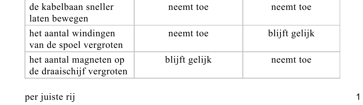 beoordelingsmodel vraag 14