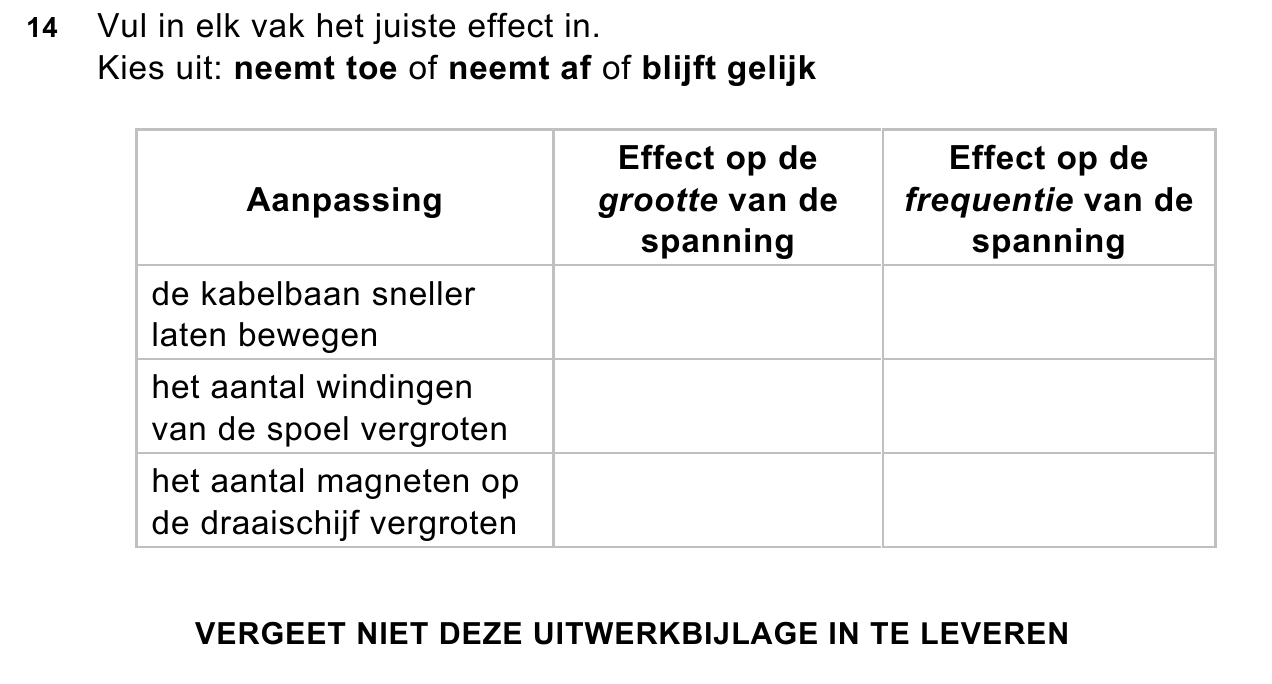 uitwerkbijlage bij vraag 14