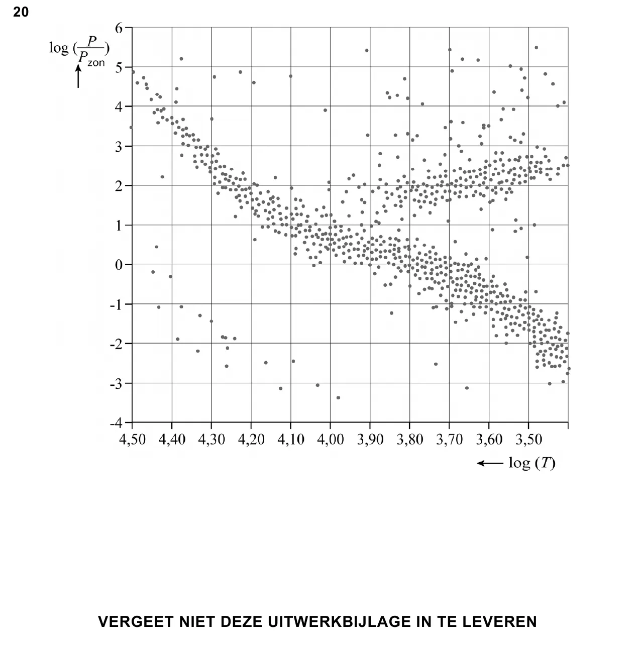 uitwerkbijlage bij vraag 20